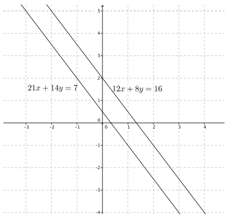Eureka Math 8th Grade Module 4 Lesson 28 Problem Set Answer Key 14