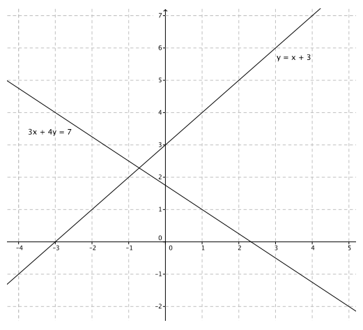 Eureka Math 8th Grade Module 4 Lesson 28 Problem Set Answer Key 5