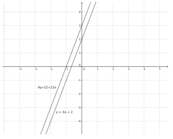 Eureka Math 8th Grade Module 4 Lesson 28 Problem Set Answer Key 6