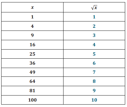 Eureka Math 8th Grade Module 7 Lesson 22 Problem Set Answer Key 7