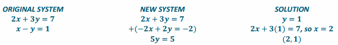 Eureka Math Algebra 1 Module 1 Lesson 23 Exercise Answer Key 33