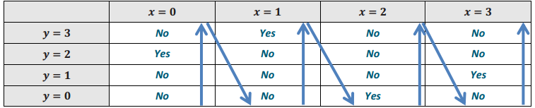 Eureka Math Algebra 1 Module 3 Lesson 12 Problem Set Answer Key 2