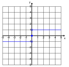 Eureka Math Algebra 1 Module 3 Lesson 15 Problem Set Answer Key 3