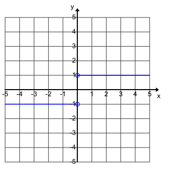 Eureka Math Algebra 1 Module 3 Lesson 15 Problem Set Answer Key 6