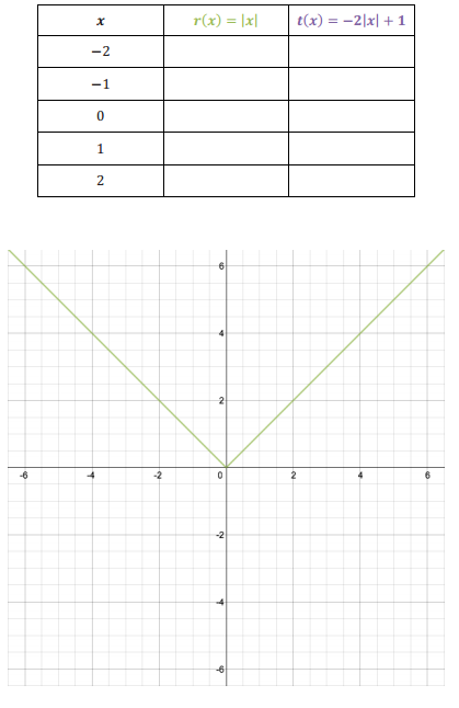 Eureka Math Algebra 1 Module 3 Lesson 17 Problem Set Answer Key 3