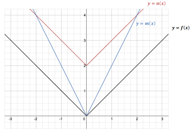 Eureka Math Algebra 1 Module 3 Lesson 17 Problem Set Answer Key 6