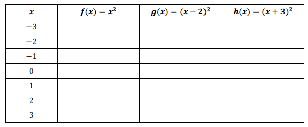 Eureka Math Algebra 1 Module 3 Lesson 18 Problem Set Answer Key 1