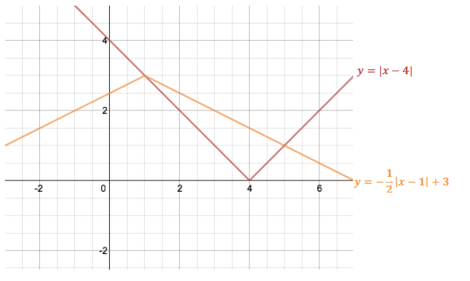 Eureka Math Algebra 1 Module 3 Lesson 18 Problem Set Answer Key 5