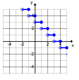 Eureka Math Algebra 1 Module 3 Lesson 24 Problem Set Answer Key 8