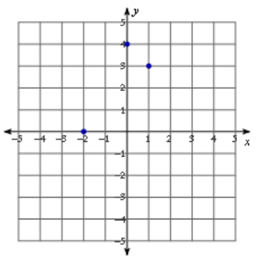 Eureka Math Algebra 1 Module 4 Lesson 24 Problem Set Answer Key 1