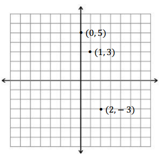 Eureka Math Algebra 1 Module 4 Lesson 8 Problem Set Answer Key 3