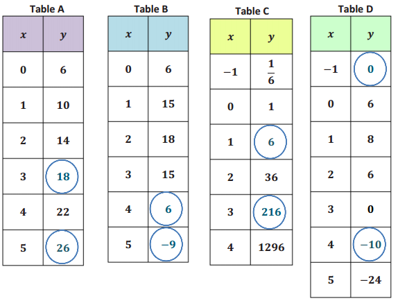 Eureka Math Algebra 1 Module 5 Lesson 2 Exit Ticket Answer Key 2