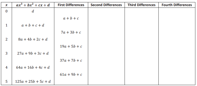 Eureka Math Algebra 2 Module 1 Lesson 1 Example Answer Key 4