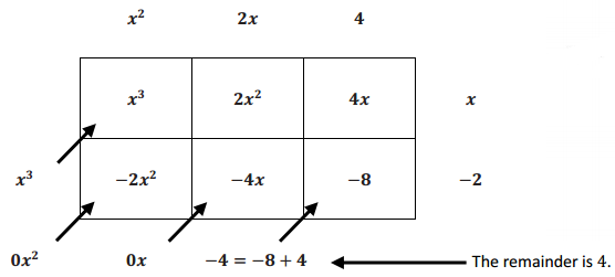 Eureka Math Algebra 2 Module 1 Lesson 18 Example Answer Key 9