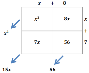 Eureka Math Algebra 2 Module 1 Lesson 2 Example Answer Key 2