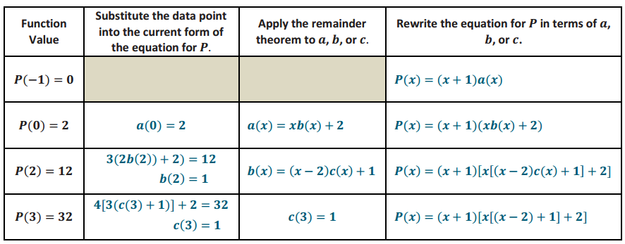 Eureka Math Algebra 2 Module 1 Lesson 20 Problem Set Answer Key 8