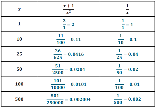 Eureka Math Algebra 2 Module 1 Lesson 23 Exit Ticket Answer Key 9