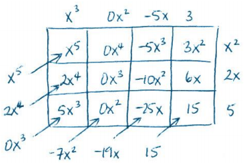 Eureka Math Algebra 2 Module 1 Lesson 3 Exit Ticket Answer Key 10