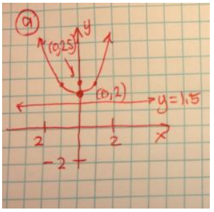 Eureka Math Algebra 2 Module 1 Lesson 34 Problem Set Answer Key 24