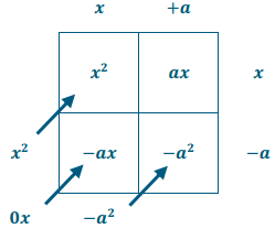 Eureka Math Algebra 2 Module 1 Lesson 6 Example Answer Key 1