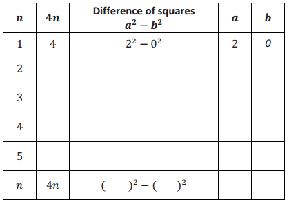 Eureka Math Algebra 2 Module 1 Lesson 8 Problem Set Answer Key 11