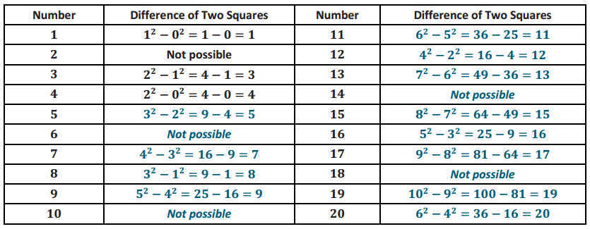 Eureka Math Algebra 2 Module 1 Lesson 8 Problem Set Answer Key 9