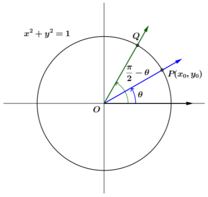 Eureka Math Algebra 2 Module 2 Lesson 14 Exercise Answer Key 14