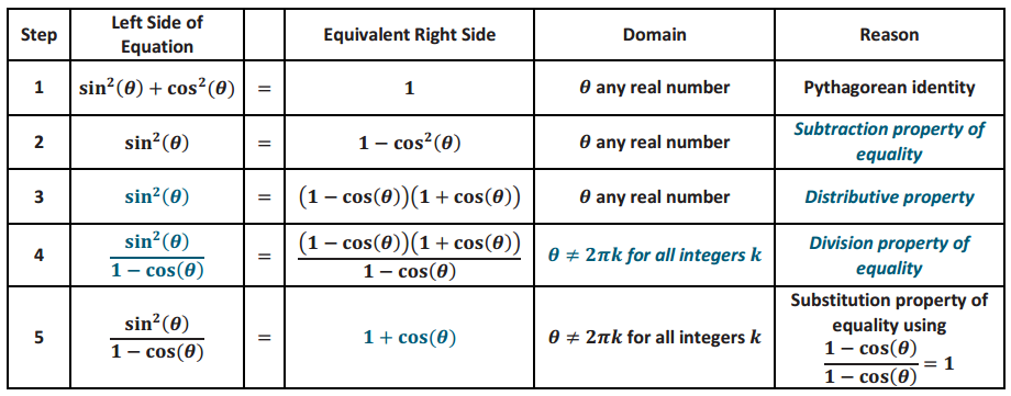 Eureka Math Algebra 2 Module 2 Lesson 16 Example Answer Key 3