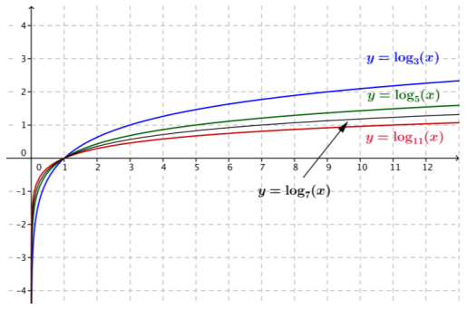 Eureka Math Algebra 2 Module 3 Lesson 17 Problem Set Answer Key 17