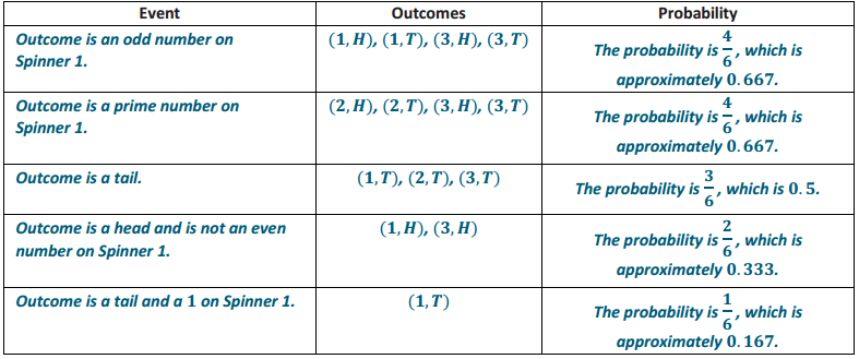 Eureka Math Algebra 2 Module 4 Lesson 1 Problem Set Answer Key 4