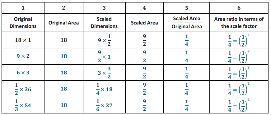Eureka Math Geometry Module 3 Lesson 3 Problem Set Answer Key 4