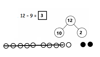Eureka-Math-Grade-1-Module-2-Lesson-13-Problem-Set-Answer-Key-5