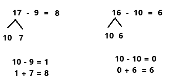 Eureka Math Grade 1 Module 2 Lesson 20 Exit Ticket Answer Key-6(3)