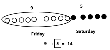Eureka-Math-Grade-1-Module-2-Lesson-23-Sprint-Answer-Key-2(6)