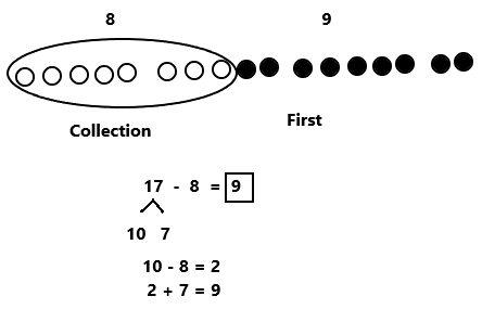 Eureka-Math-Grade-1-Module-2-Lesson-23-Sprint-Answer-Key-2(7)