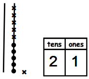 Eureka-Math-Grade-1-Module-4-Lesson-14-Homework-Answer-Key-3 (1)