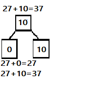 Eureka Math Grade 1 Module 4 Lesson 25 Problem Set Answer Key img 23