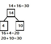 Eureka Math Grade 1 Module 4 Lesson 25 Problem Set Answer Key img 9