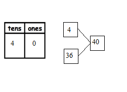 Eureka-Math-Grade-1-Module-4-Lesson-4-Homework-Answer-Key-11