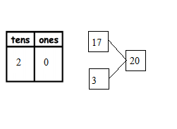 Eureka-Math-Grade-1-Module-4-Lesson-4-Homework-Answer-Key-7