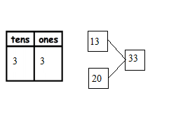 Eureka-Math-Grade-1-Module-4-Lesson-4-Homework-Answer-Key-9