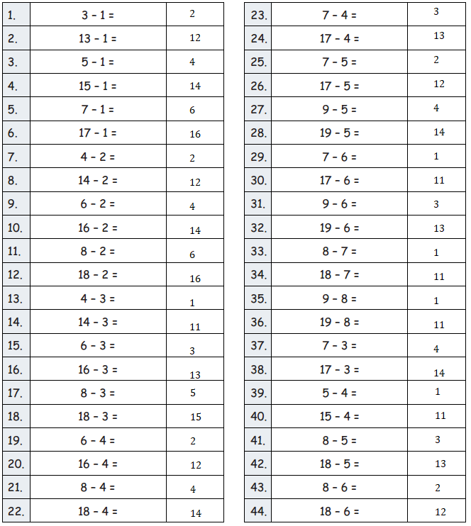 Eureka-Math-Grade-2-Module-3-Lesson-3-Answer Key-1
