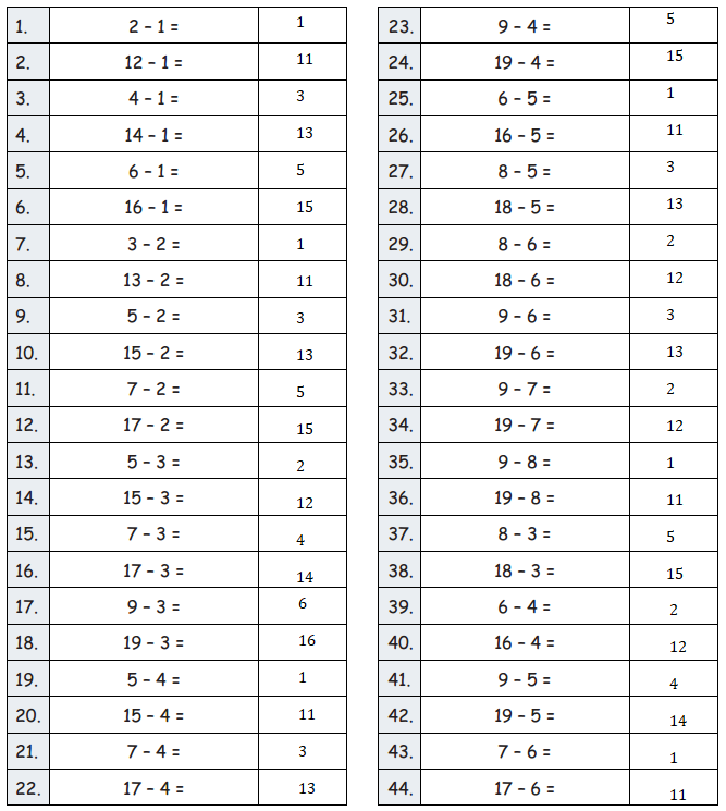 Eureka-Math-Grade-2-Module-3-Lesson-3-Answer Key-2