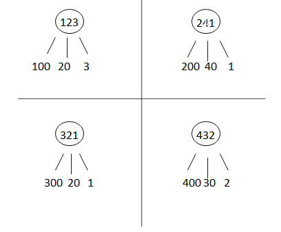 Eureka-Math-Grade-2-Module-3-Lesson-5-Answer Key-1