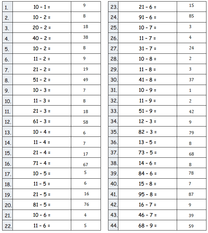 Eureka-Math-Grade-2-Module-4-Lesson -23- Answer Key-1