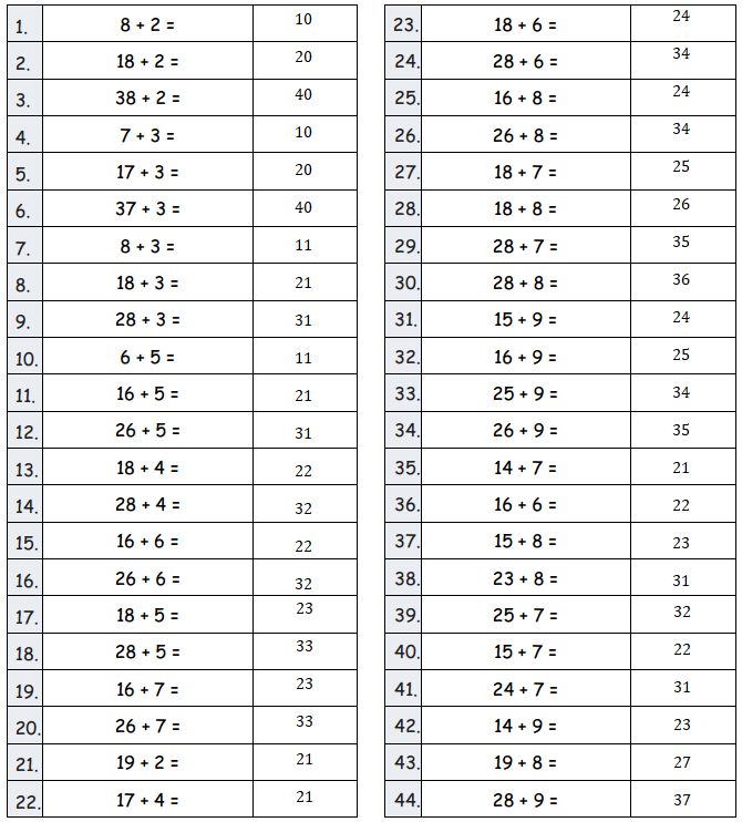 Eureka-Math-Grade-2-Module-5-Lesson-10- Answer Key-1