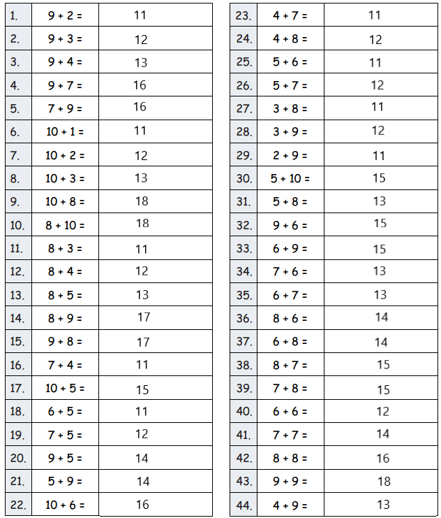 Eureka-Math-Grade-2-Module-6-Lesson-19-Sprint-Answer-Key-1