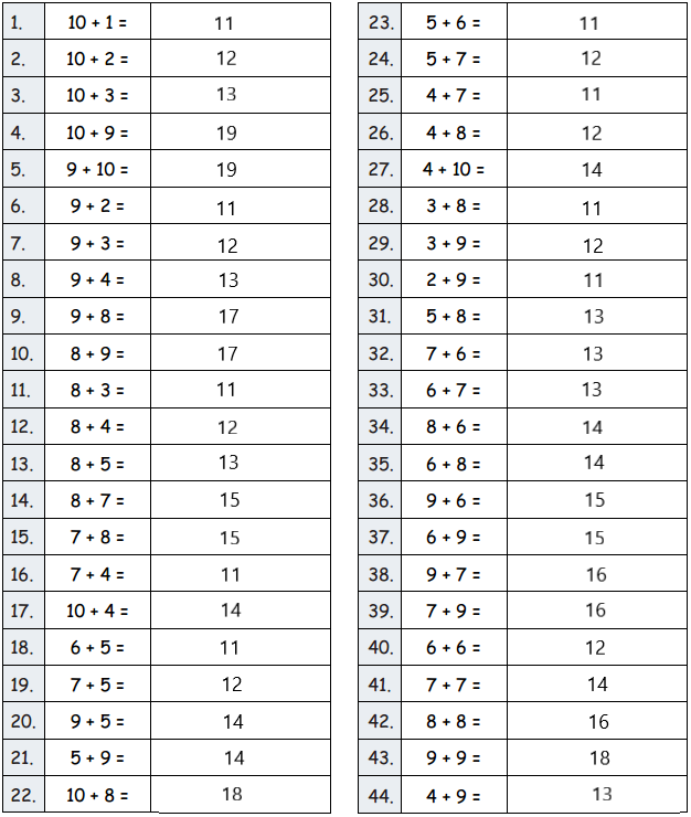 Eureka-Math-Grade-2-Module-6-Lesson-19-Sprint-Answer-Key-2