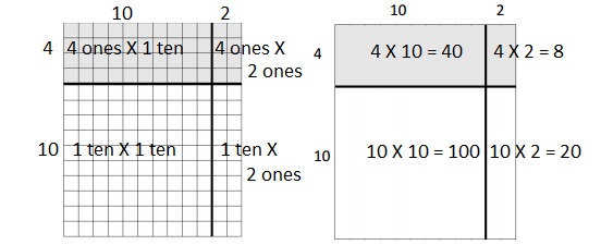 Eureka Math Grade 4 Module 3 Lesson 36 Answer Key-1