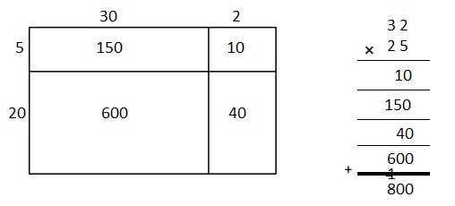 Eureka Math Grade 4 Module 3 Lesson 36 Answer Key-3